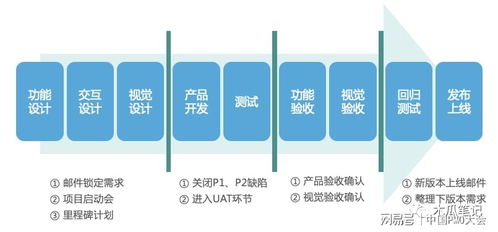 Scrum敏捷開發實戰分享 上篇 方法介紹、敏捷團隊與敏捷流程技術交流