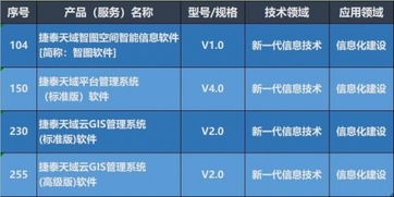 捷泰天域3項產品入選第八批北京市新技術新產品，技術服務再獲權威認可